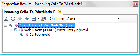 Incoming Calls to VisitNode